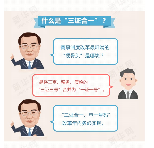 三證合一常見問題解答 三證合一常見問題解答