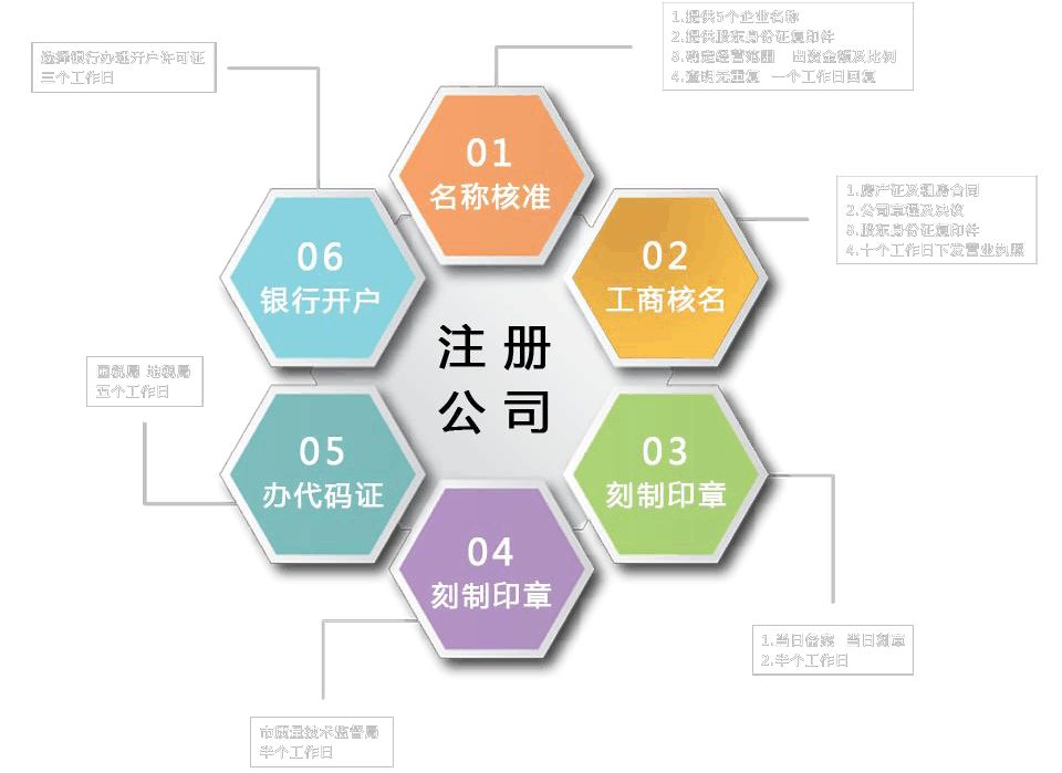 合肥注冊(cè)公司